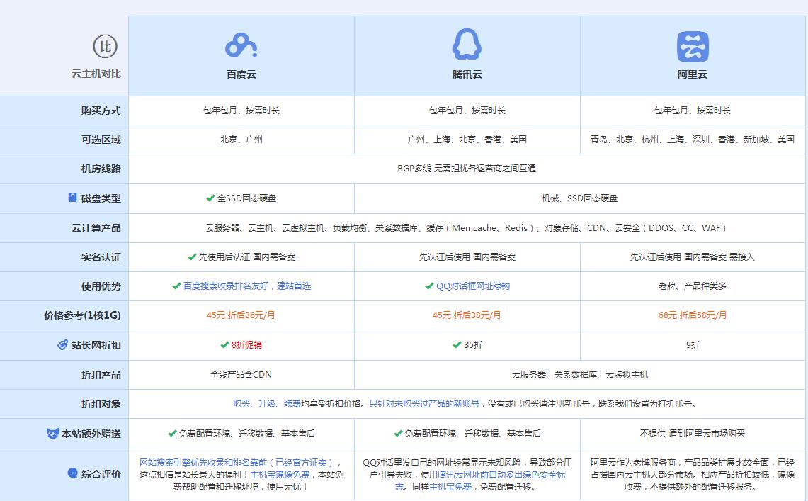 黄平云主机代理对比.jpg
